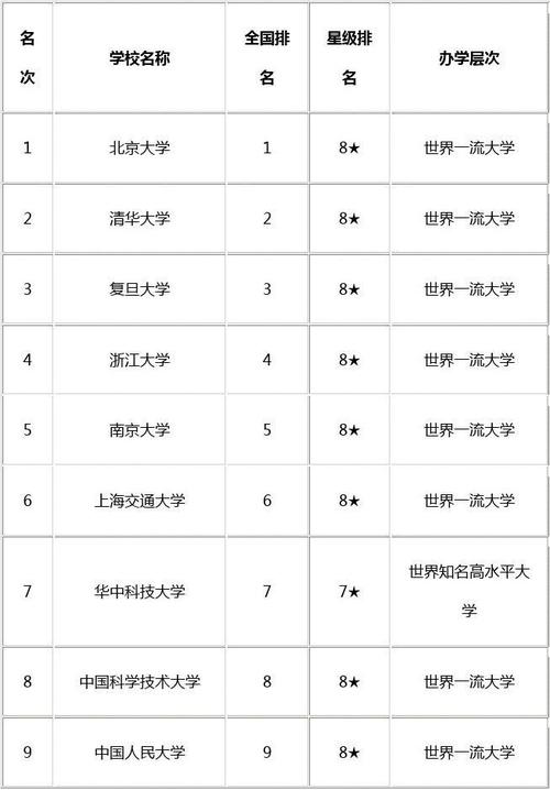 中国工程大学排名表