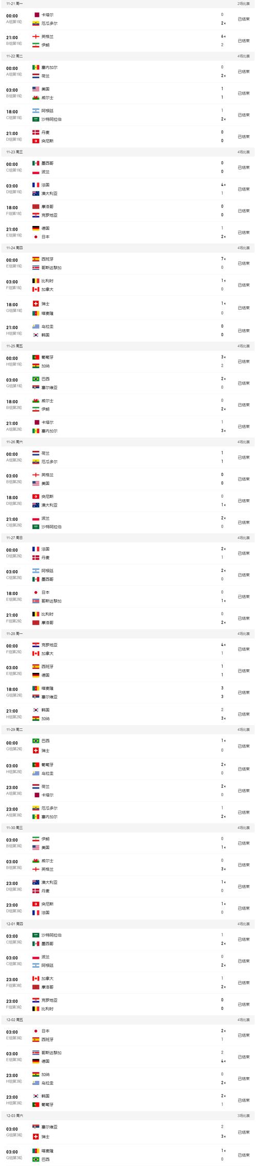 历年世界杯冠军比分表