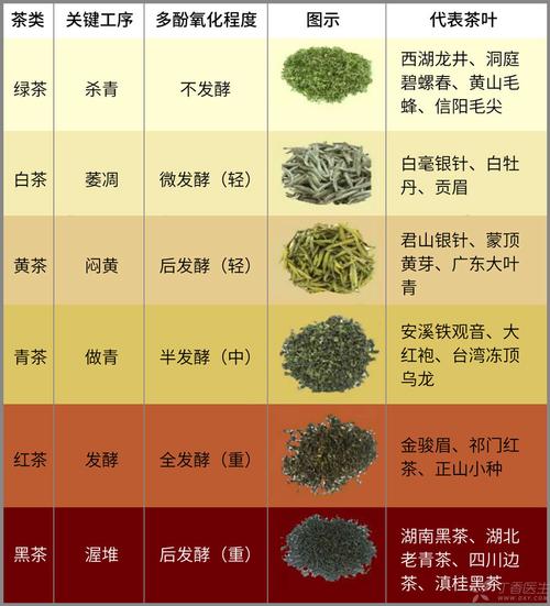 茶叶的品种有哪些